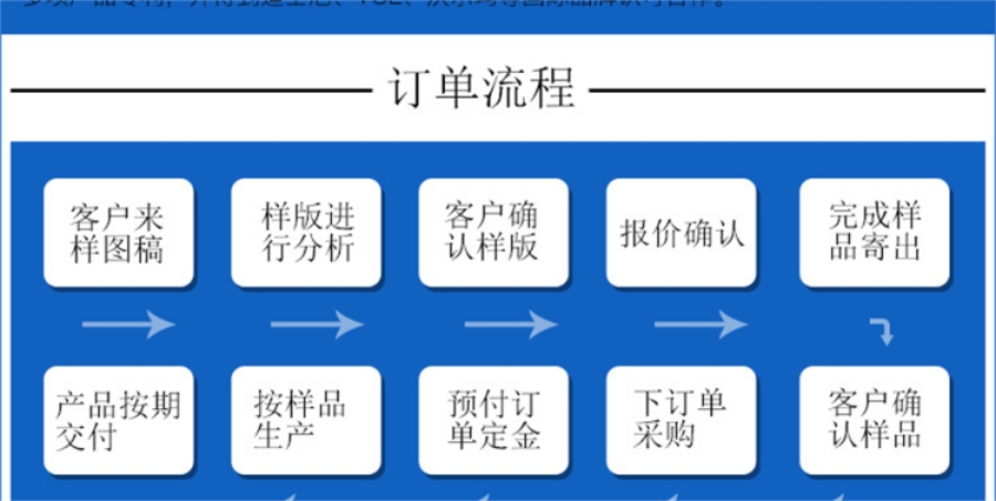 東莞市博高硅膠制品有限公司 東莞市博高硅膠制品有限公司